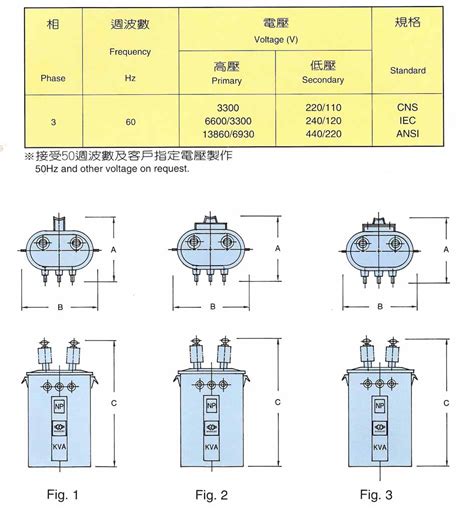 桿上型變壓器|益志股份有限公司 